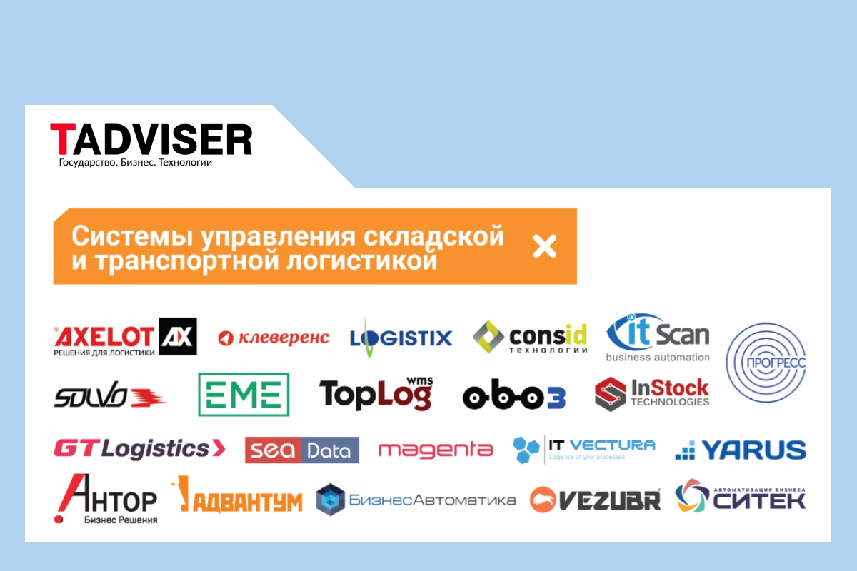 «Солво» на «Карте российского программного обеспечения 2025» от TAdviser