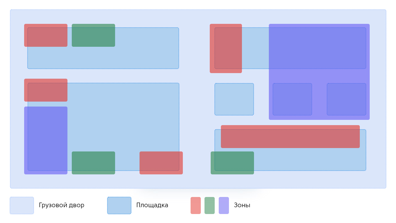 YMS технология грузового двора
