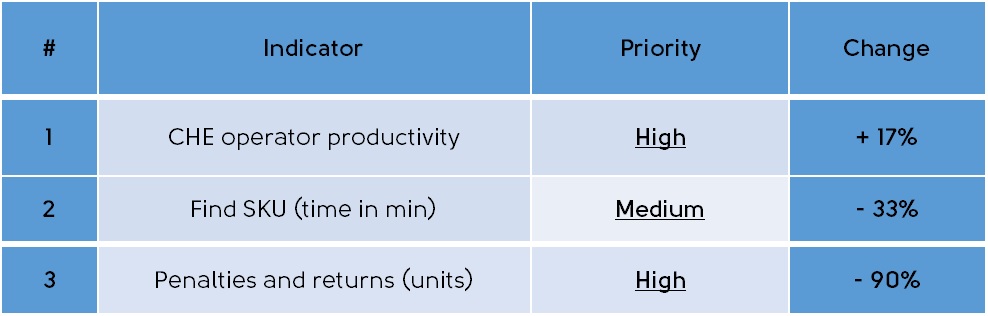 Efficiency_indicators_AB_InBev_eng.jpg