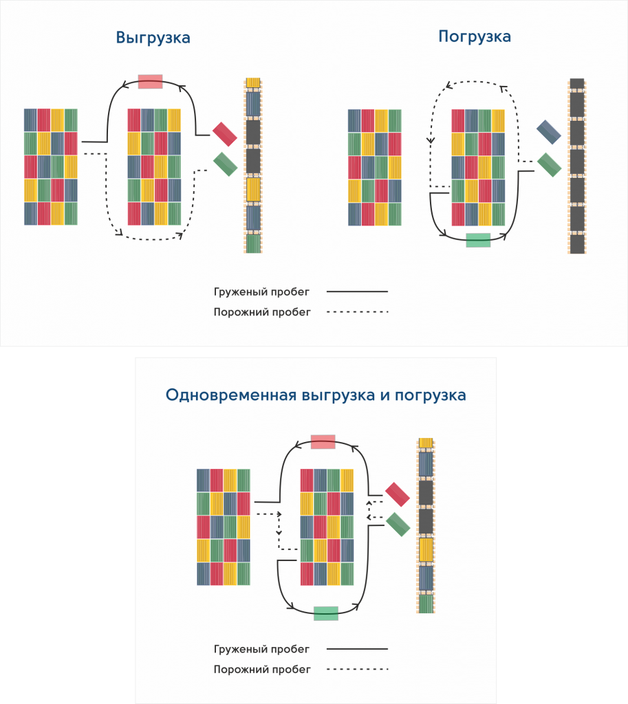 погрузка-выгрузка_на_жд.png