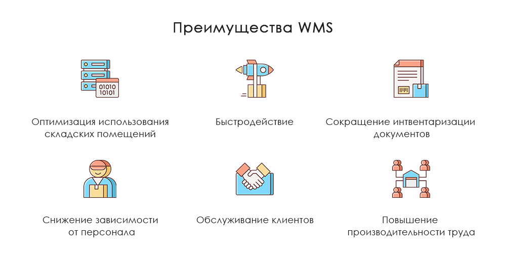 WMS что такое 3.png