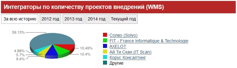 Statistics2_Tadv.jpg