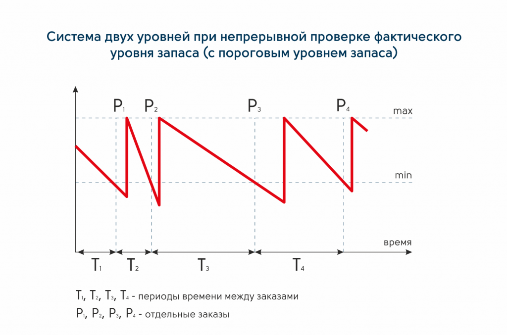 Система двух уровней.png