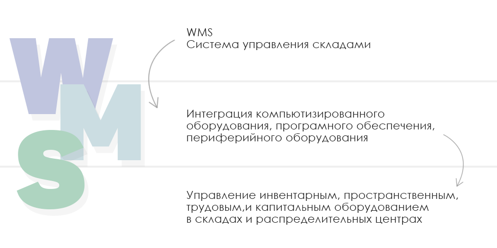 WMS что такое 1.png