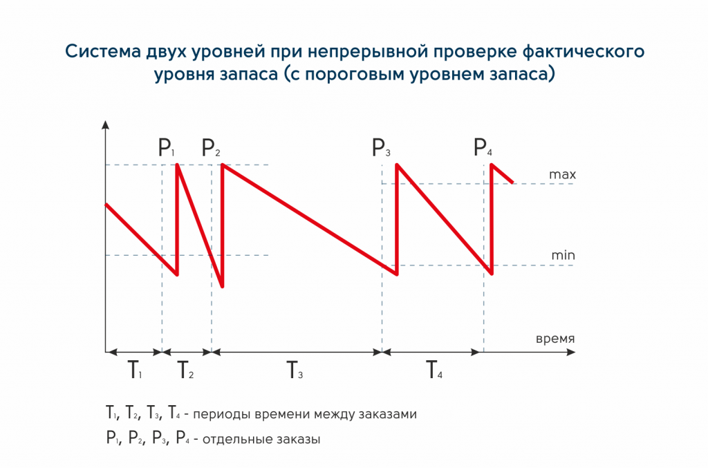 Система двух уровней2.png