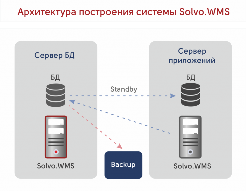 Архитектура построения системы.png