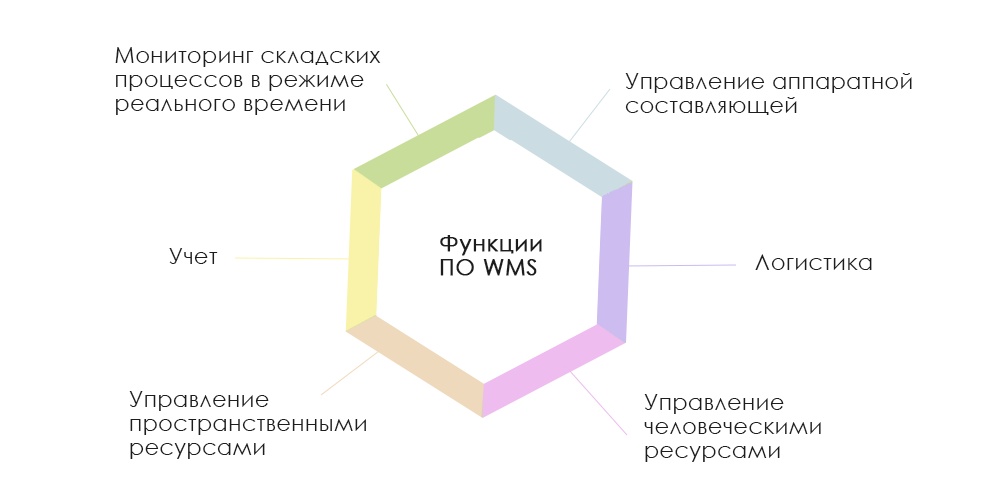 WMS что такое 2.png