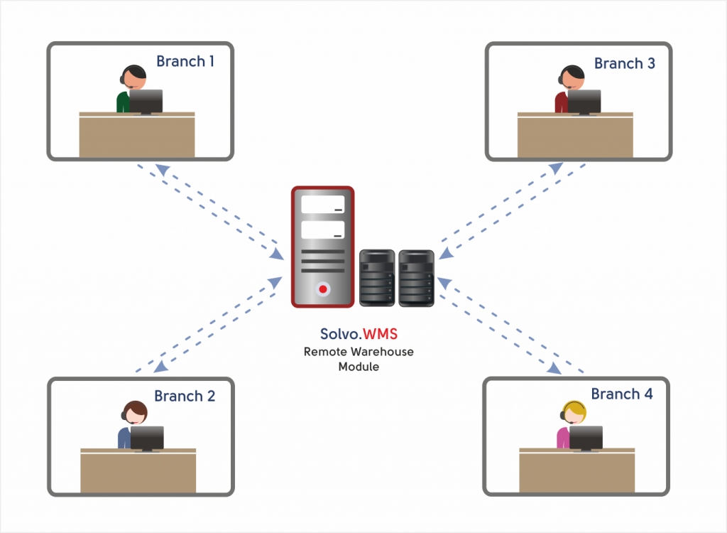 remote_warehouse_module.png