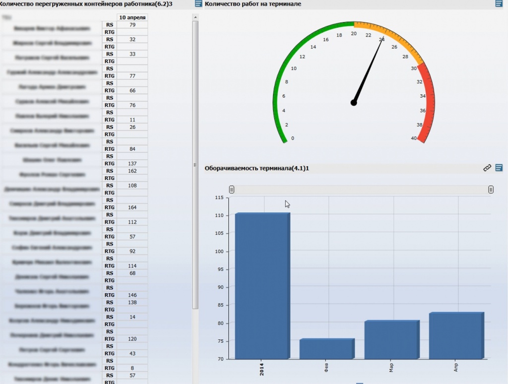 kpi-spidometr.jpg