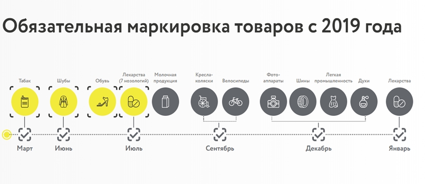 обязательная маркировка.jpg обязательная маркировка.jpg